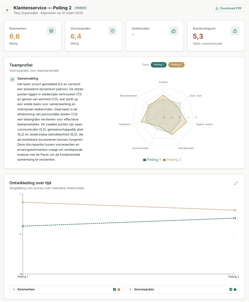 Analyse-dashboard met scores per bouwsteen, radarchart en ontwikkeling over tijd