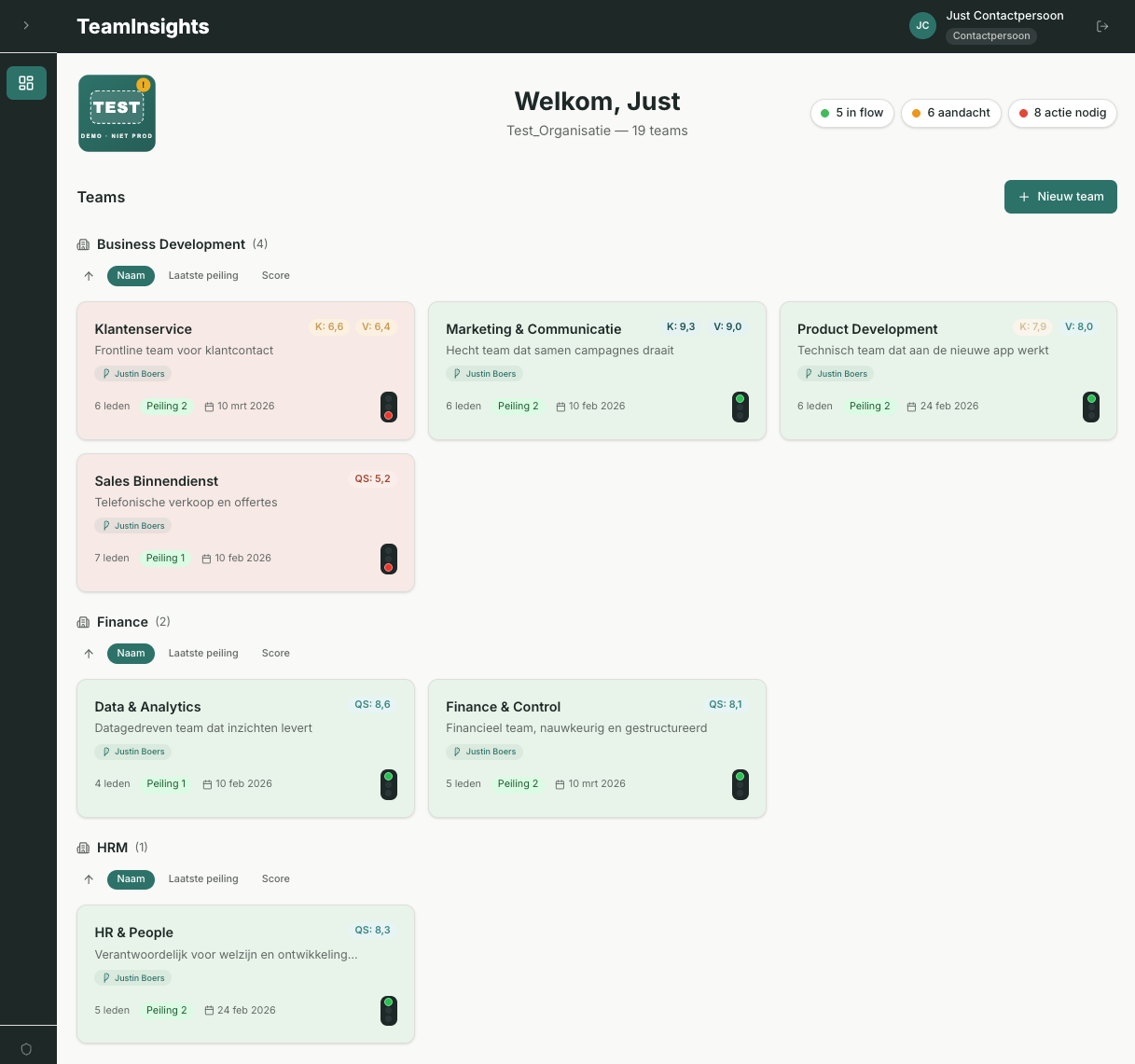Organisatie-overzicht in het TeamInsights-platform met teamkaarten en stoplicht-statussen