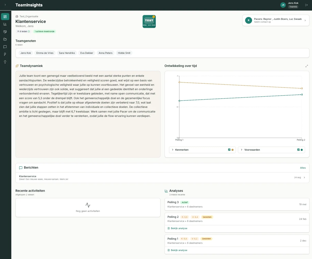 Teampagina in TeamInsights met teamgenoten, een samenvatting van de teamdynamiek, de ontwikkeling over tijd en de uitgevoerde peilingen